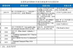 新能源汽车检验时间表最新