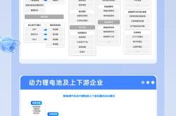 武进区新能源产业链发展概况