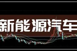什么是新能源车概念股？