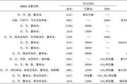 福鼎新能源的影响因子分析