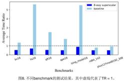 高级算法是什么