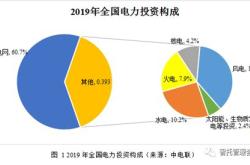 上海新能源电表申请流程