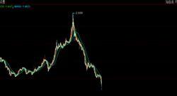 一、科技基金崩盘的原因分析：