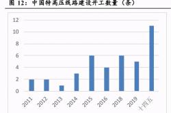 新能源汽车高速费怎么收
