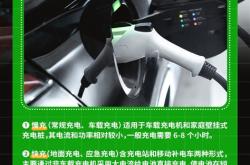 新能源汽车充电桩报告