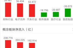 新能源板块的基金排名