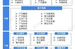 恒大新能源汽车价格表