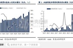 科技路附近好玩的地方