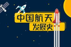 中国科技发展ppt免费下载