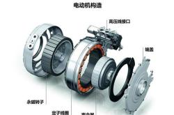 新能源什么电机好