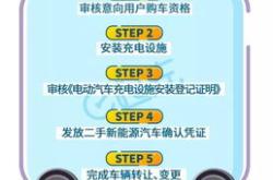 海口新能源车牌照政策规定
