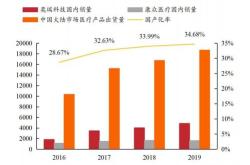 奕瑞科技股票