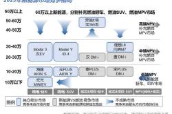 新能源汽车销售套路