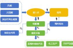 技术风险