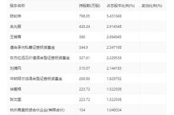 申昊科技发行价高吗