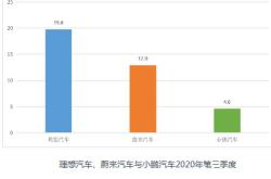 理想新能源电动汽车