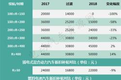 汝州市新能源汽车有限公司