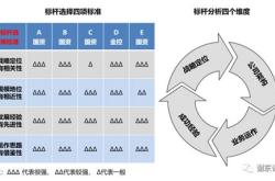 1.确定关键指标