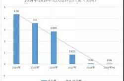 新能源光伏交易模式