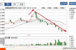 建中科技港股上市时间
