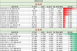 贷鱼聊创业