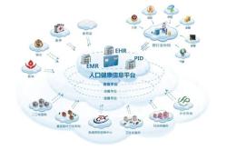医院大数据分析：优化医疗服务与提高效率