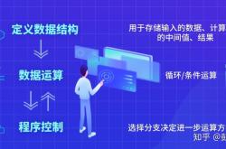 编程处理大数据问题