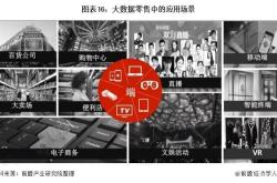 零售业大数据分析方法