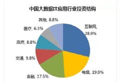 大数据金融是什么专业