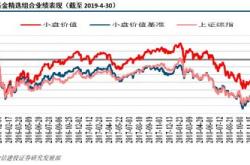 上周股票FOF全线收跌分析