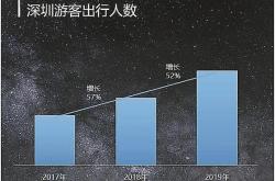 携程相关数据