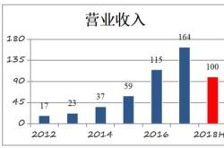 中国电影市场：592亿元！创历史同期新高！