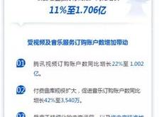 1.配送收入放缓