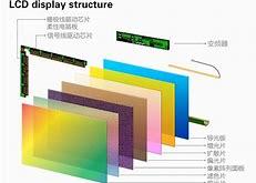 直屏体验