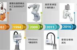佳能相机最新产品
