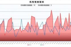 三维通信股票行情查询
