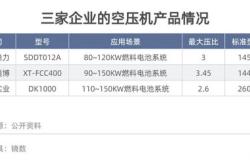 领湃科技终止出售旧业务，新能源业务成业绩包袱
