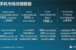 苹果与达成合作，将引入生成式功能