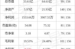 三维通信业绩增长股票为何不涨