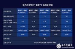 三星IDF上展示DDR3 起跳频率800MHz