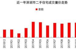重磅 杭州出手 楼市新政来了,整治 万人摇号