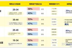 2023年河南都市频道广告价格