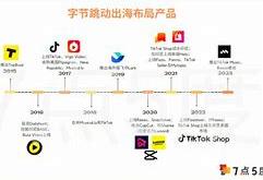 字节跳动出海战略与新时代的再造