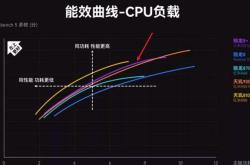 成本飙升下的骁龙芯片涨价潮终端品牌定价的新挑战