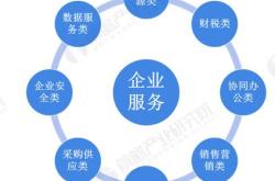 新基建 风口下,企业如何抓住机遇,加快数字化转型