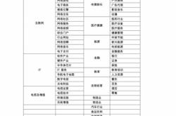 贵州省公路开发集团慧通公司引领高速公路营运管理系统的优化升级之路

引言
在数字化转型的浪潮中，贵州省公路开发集团慧通公司（以下简称“慧通公司”）积极响应国家关于智能交通系统建设的号召，致力于推动高速公路营运管理系统的优化升级。通过引入先进的信息技术和管理理念，慧通公司不仅提升了高速公路的运营效率，还加强了安全管理，为贵州省乃至全国的交通发展树立了新标杆。

一、慧通公司的背景与发展
慧通公司作为贵州省公路开发集团的重要组成部分，自成立以来，一直专注于高速公路的信息化建设和运营管理。随着贵州省经