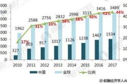 节前下游补货需求，对钢价的短期提振影响