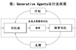 毫末智行ceo