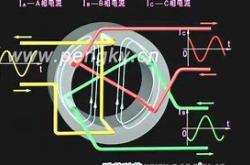 外磁场中磁矩的势能公式推导张朝阳的物理课解析