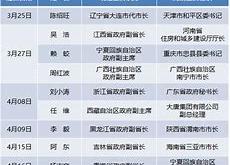 西北地区反腐工作的重要性